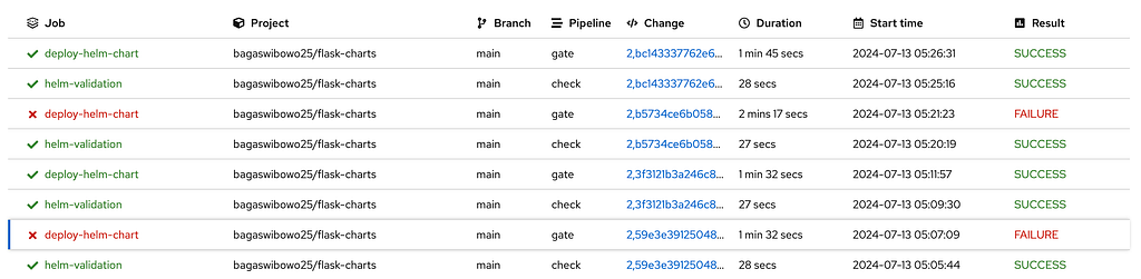 Screenshot: Trigger Builds