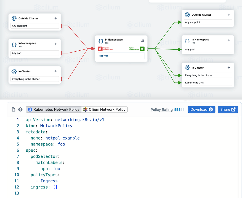 Network Policy Editor by Cilium